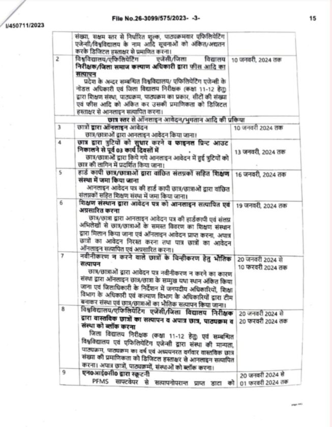 UP Scholarship Last Date Latest News 2024