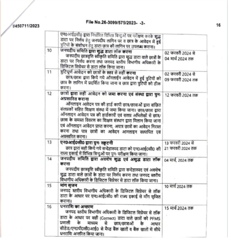 UP Scholarship Last Date Latest News 2024