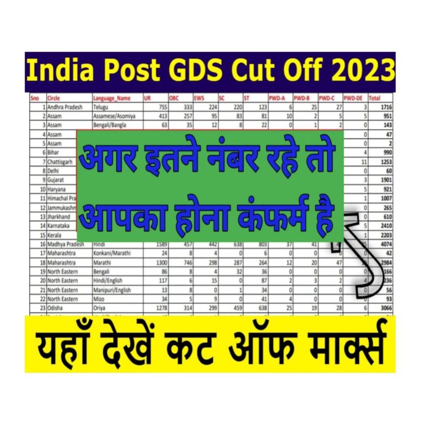 INDIA POST GDS CUT OFF 2023